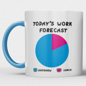 Mok – Today’s Work Forecast
