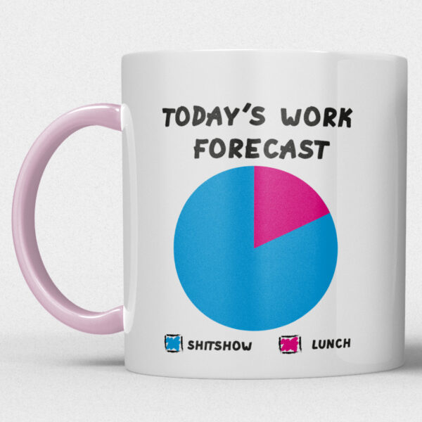 Mok – Today’s Work Forecast - Afbeelding 4