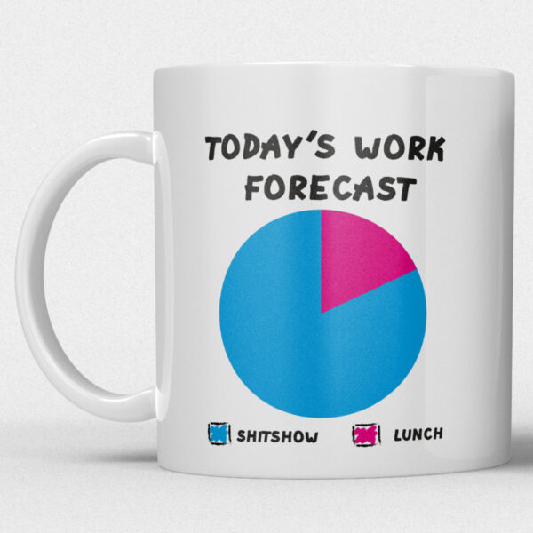 Mok – Today’s Work Forecast - Afbeelding 3