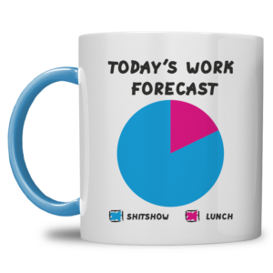 Mok – Today’s Work Forecast
